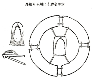 第9回 忍者の用いた水術 忍者の聖地 伊賀 伊賀ポータル